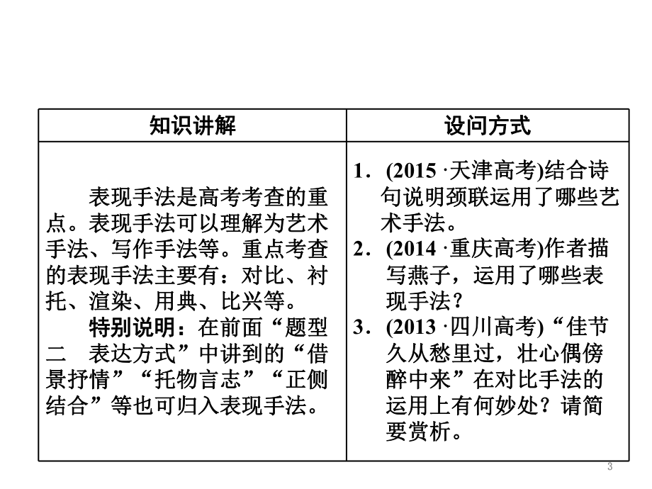 诗歌表现手法和结构技巧课件.ppt_第3页