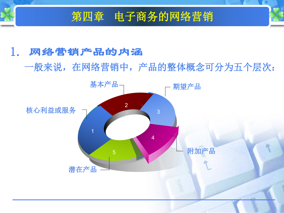 第四章电子商务的网络营销课件.ppt_第3页