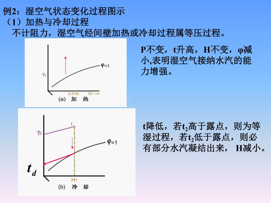 化工原理固体干燥典型例题题解2(同名328)课件.ppt_第3页