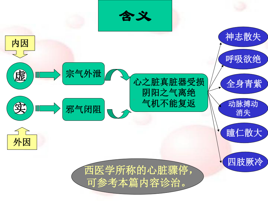 急诊与急救课件.ppt_第2页