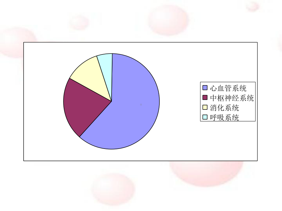 急诊与急救课件.ppt_第3页