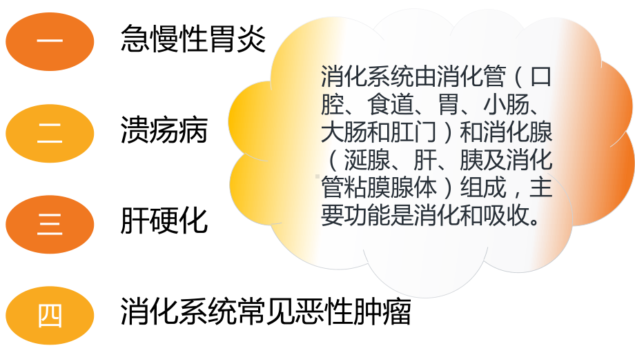 消化系统疾病病理生理学课件.pptx_第2页