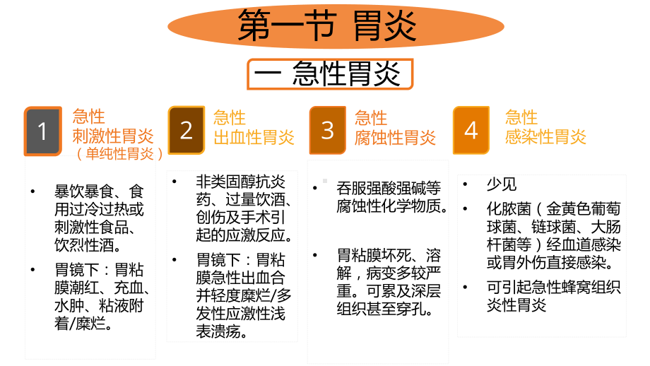 消化系统疾病病理生理学课件.pptx_第3页