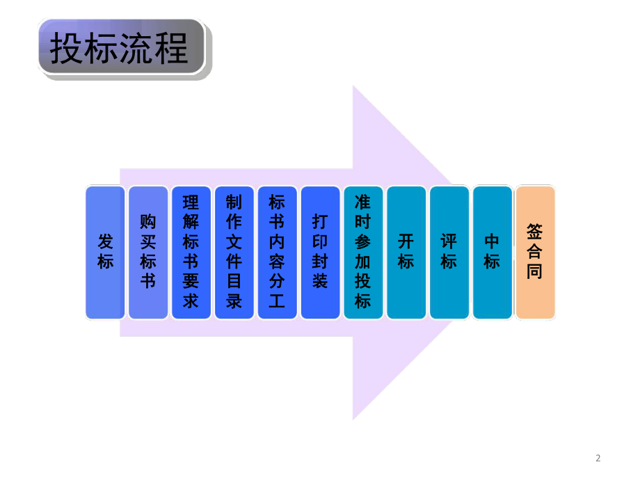 投标文件标书制作办法教学课件.ppt_第2页