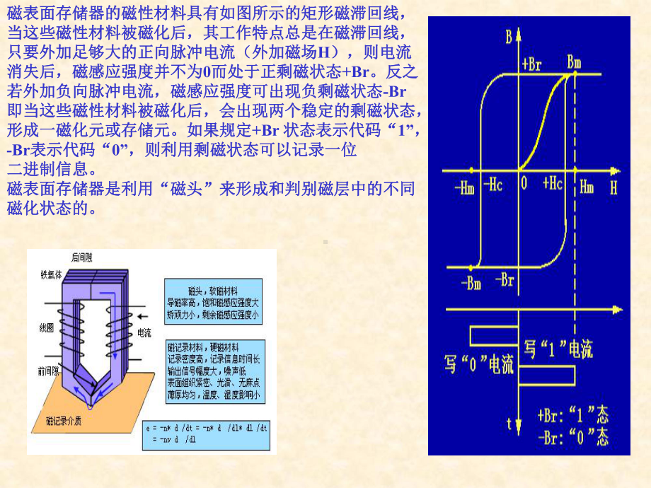 外存设备与磁盘阵列技术课件.ppt_第2页