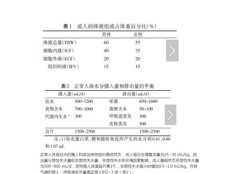 外科手术补液分享基础医学医药卫生专业资料课件.ppt_第2页