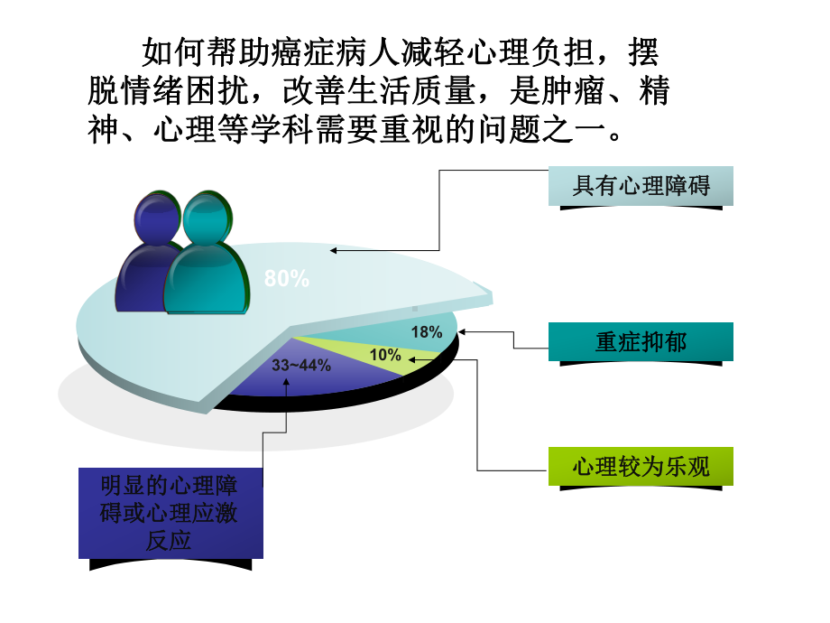 肿瘤患者的心理护理与康复资料祥解课件.ppt_第3页