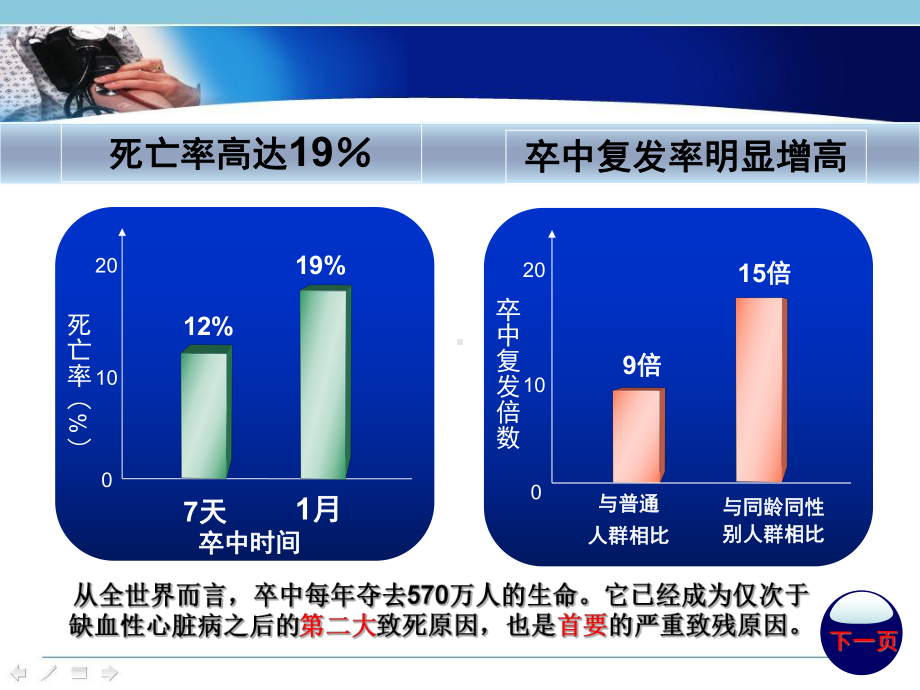 脑卒中患者的康复护理课件005.ppt_第2页