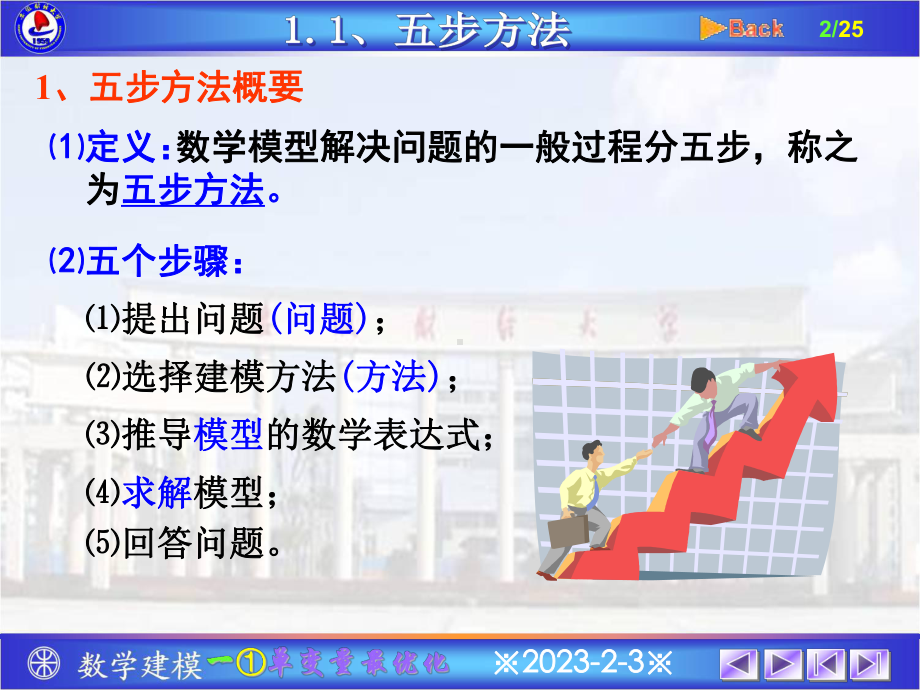 单变量最优化课件.ppt_第2页