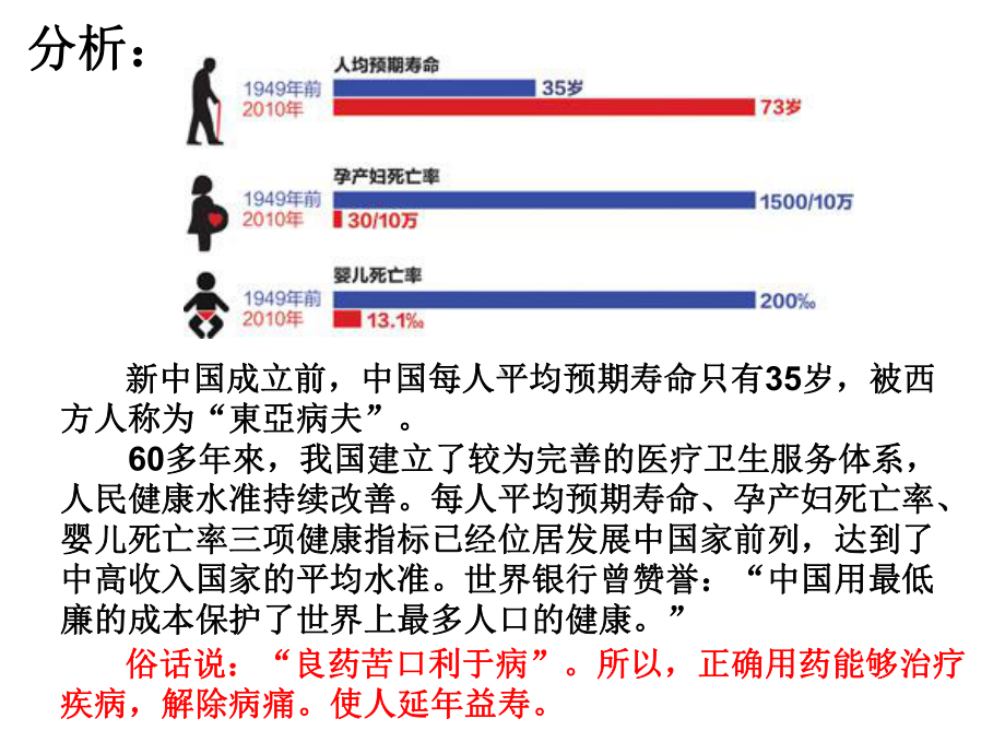 第二章用药和急救(上课)课件.ppt_第1页