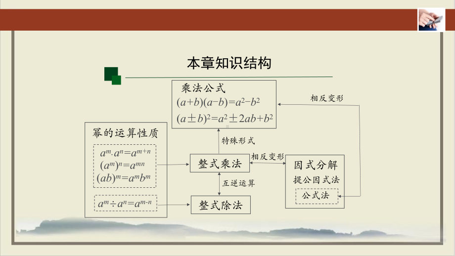 人教版《整式的乘法与因式分解》公开课课件.pptx_第2页