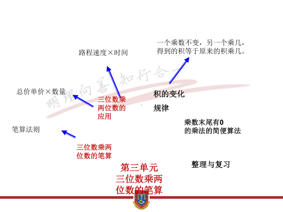 四年级下册数学课件35乘数末尾有0的乘法｜苏教版(秋).ppt_第2页