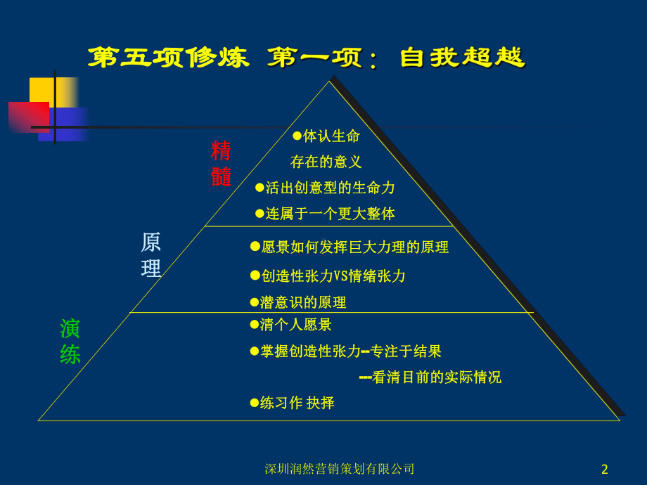 第五项修炼课件3.ppt_第2页