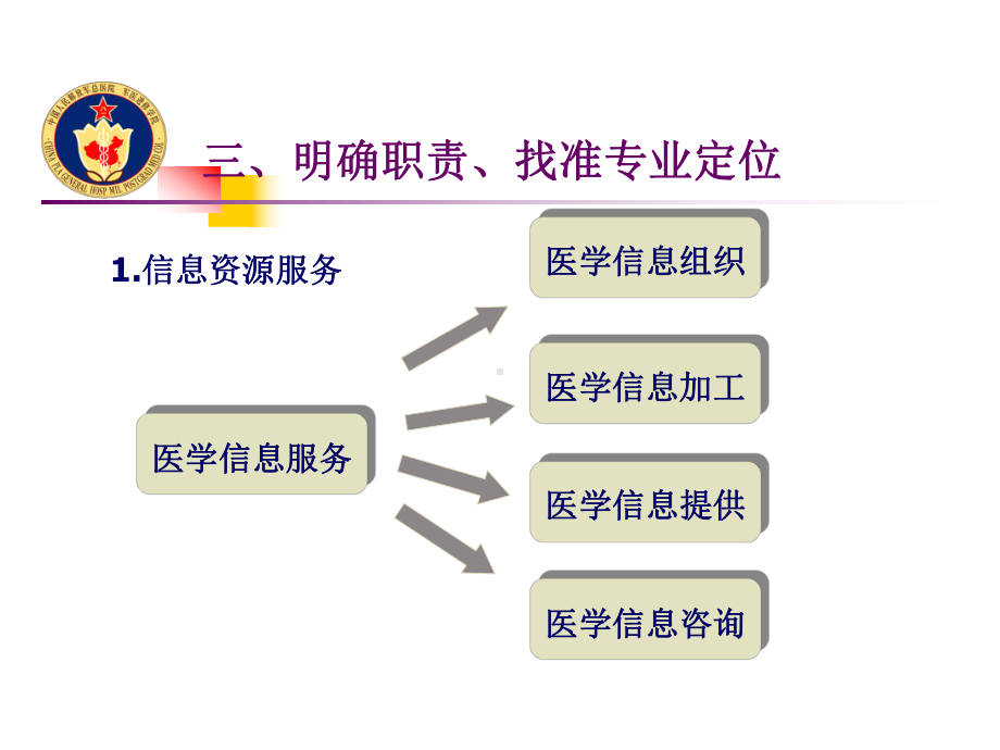 医院信息化建设与发展呼唤CIO课件.ppt_第3页