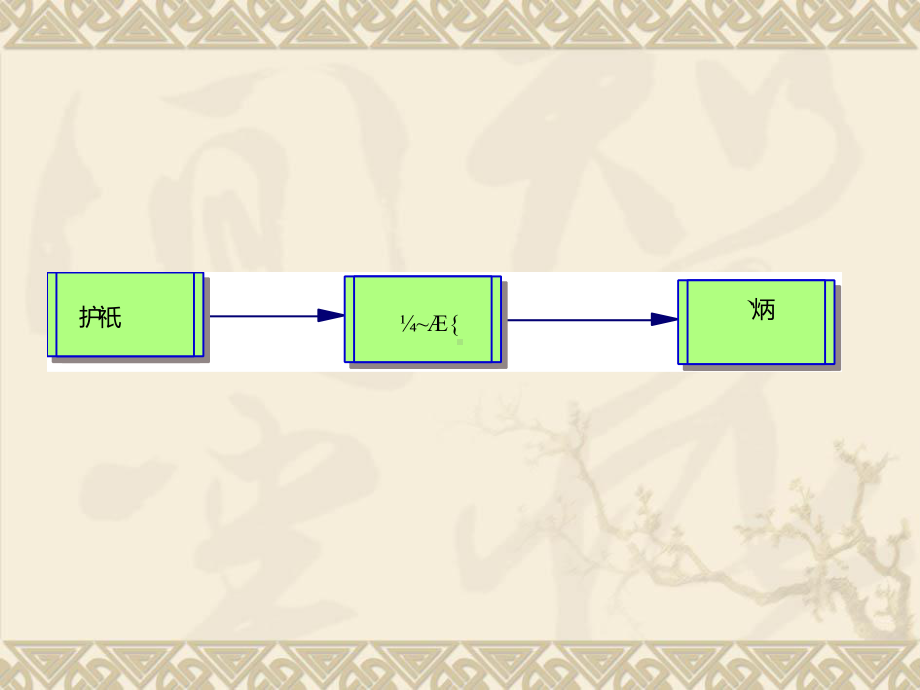 忧郁症的辨识与预防卫生署嘉南疗养院心平衡团队郭建成医师课件.ppt_第3页