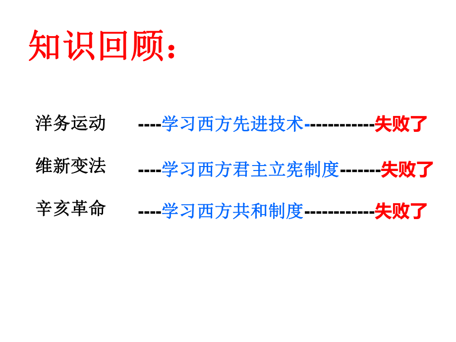 狂人日记胡适文学改良刍议提倡课件.ppt_第1页