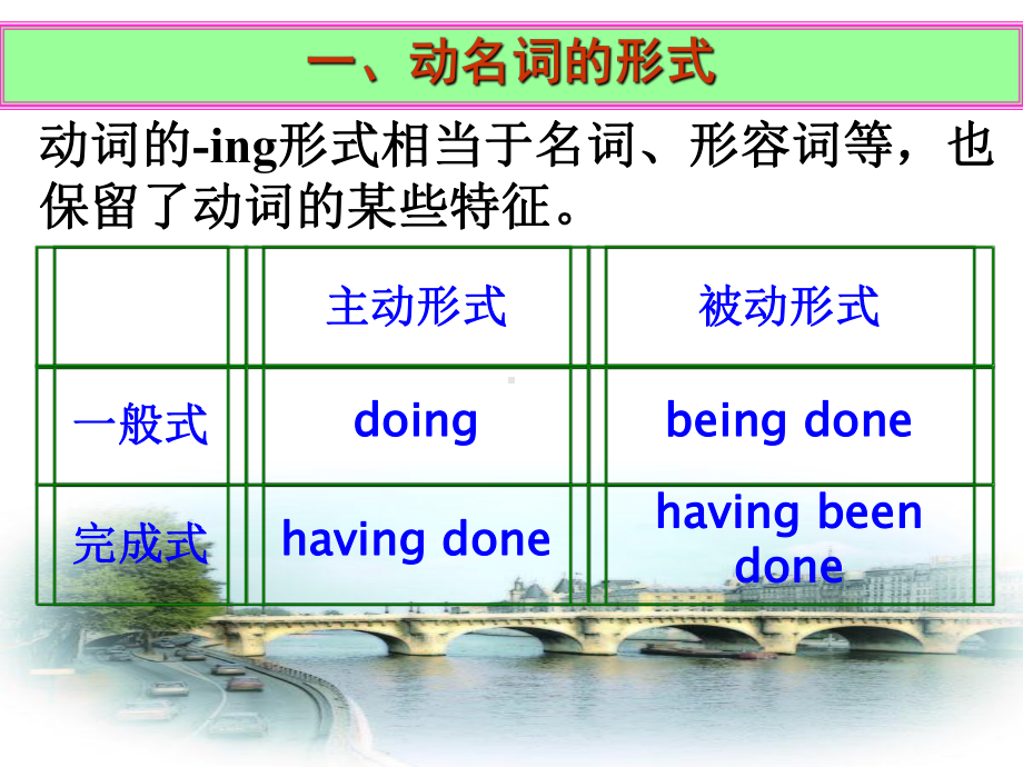 人教版高一英语必修四Unit2Grammar课件.ppt（纯ppt,可能不含音视频素材）_第2页