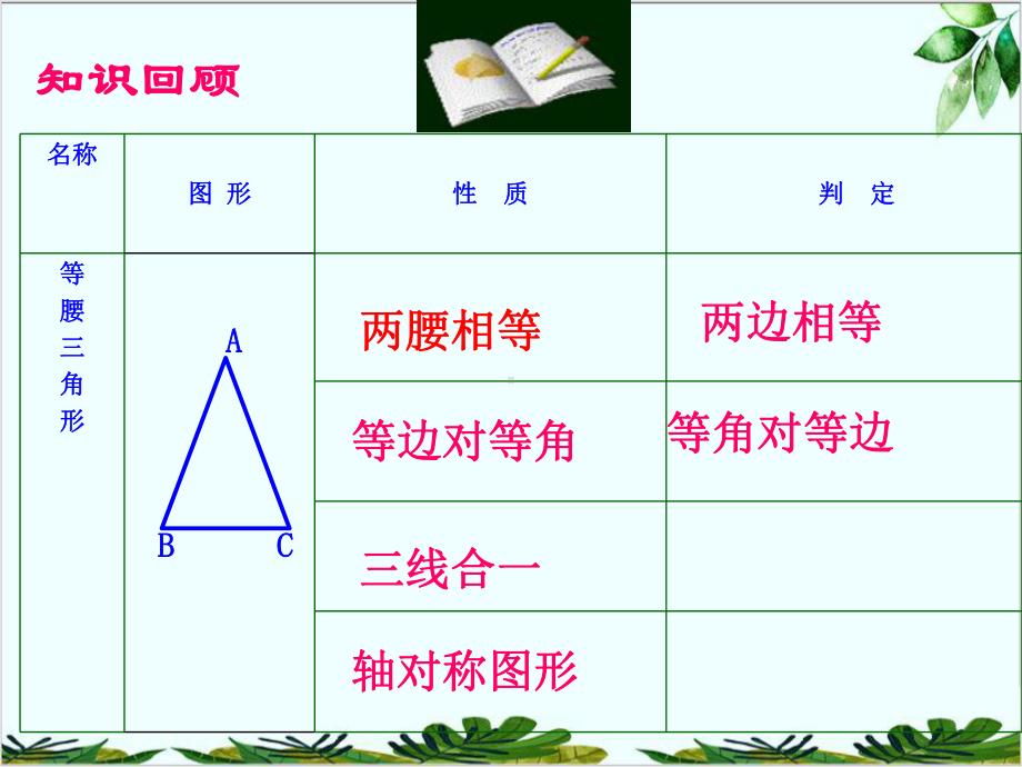 人教版数学八年级上册等边三角形的性质与判定课件.ppt_第2页