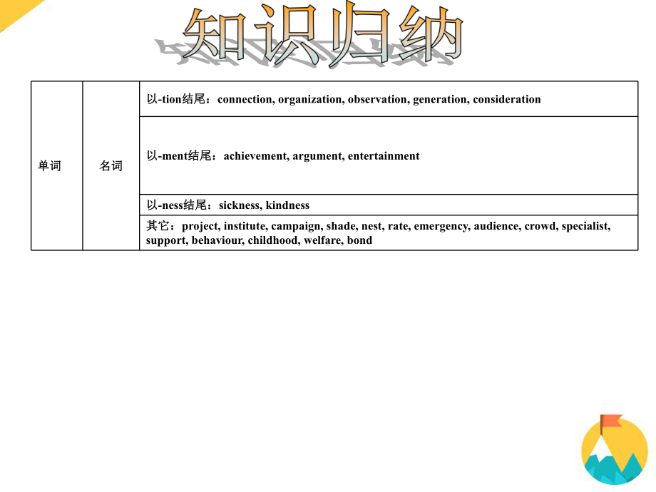 人教课标高一必修4-Unit-1课件.ppt（纯ppt,可能不含音视频素材）_第2页