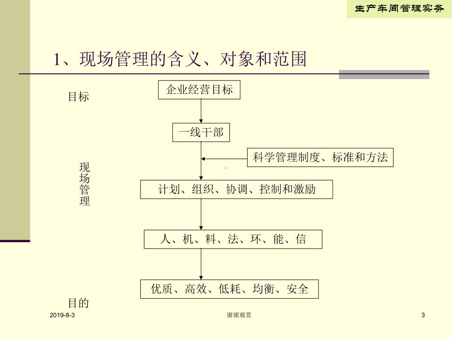 车间生产管理实务制造型企业车间生产管理课件.ppt_第3页