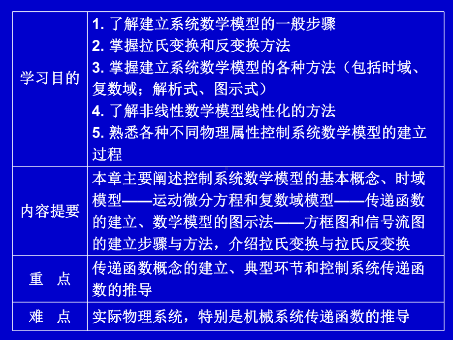 二阶系统的时间响应课件.ppt_第2页