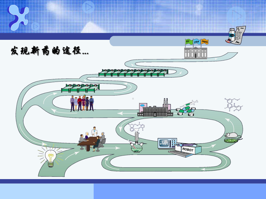 药物与受体相互作用的立体效应课件.ppt_第3页