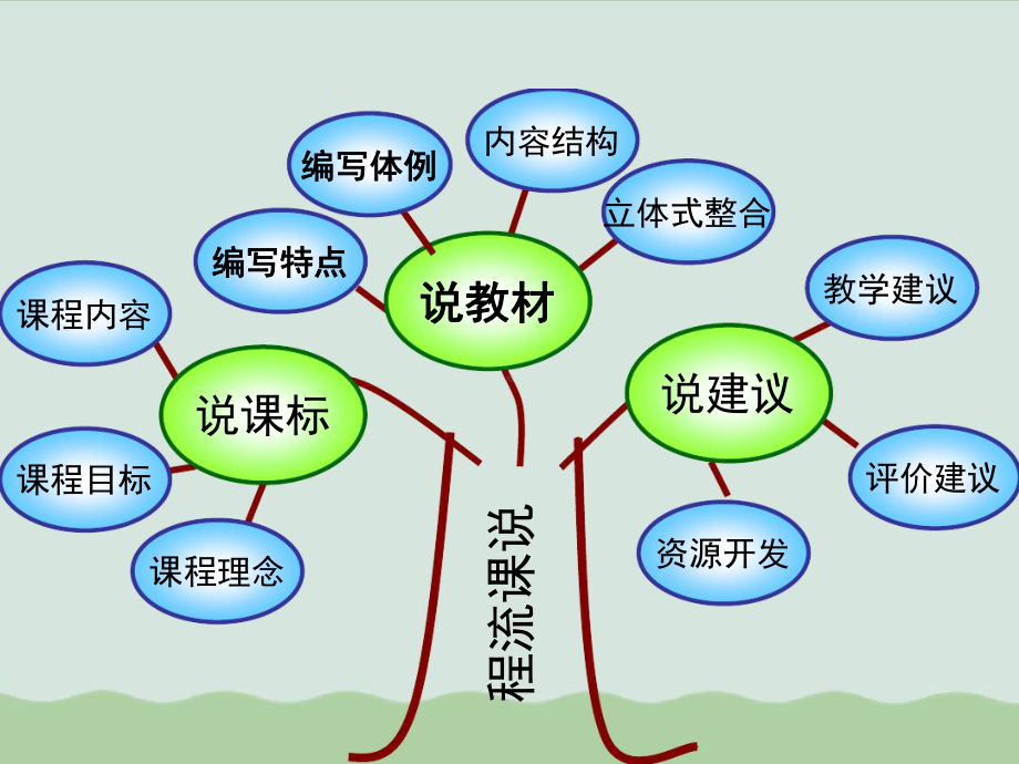 光现象18说课人教版课件.ppt_第2页