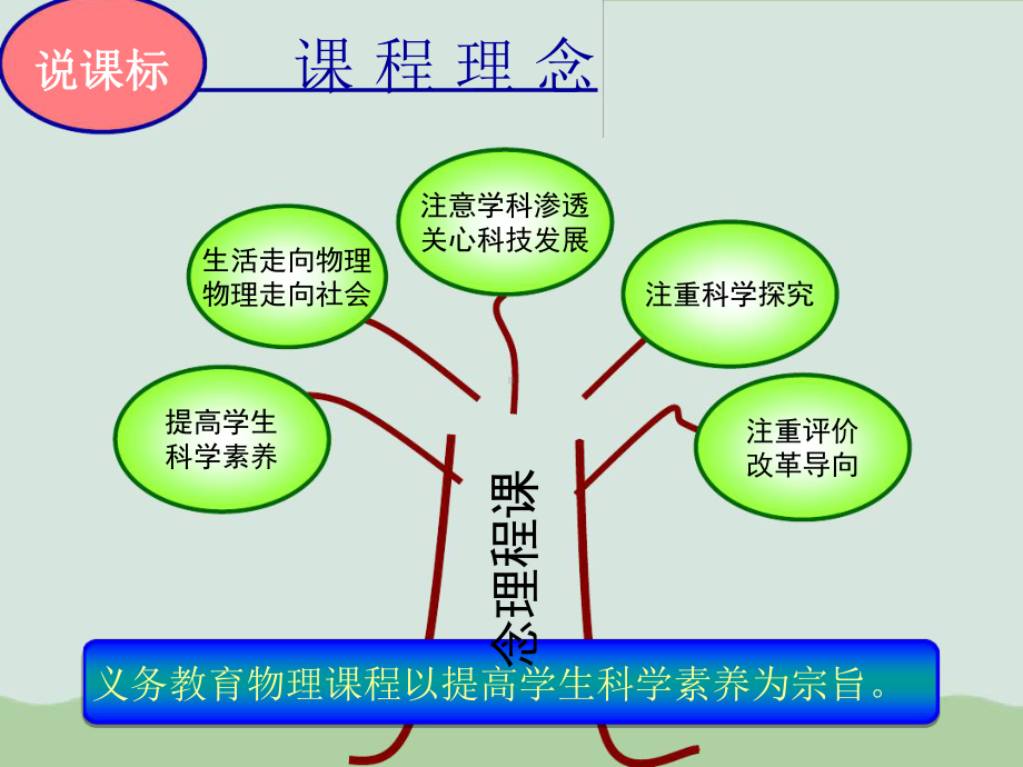 光现象18说课人教版课件.ppt_第3页