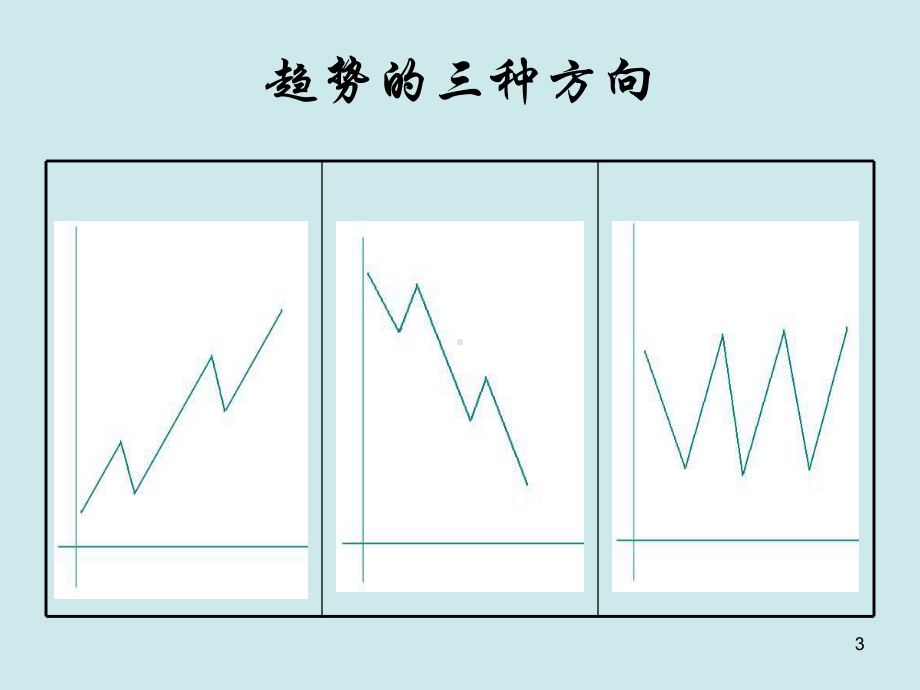 外汇技术分析入门课件.ppt_第3页