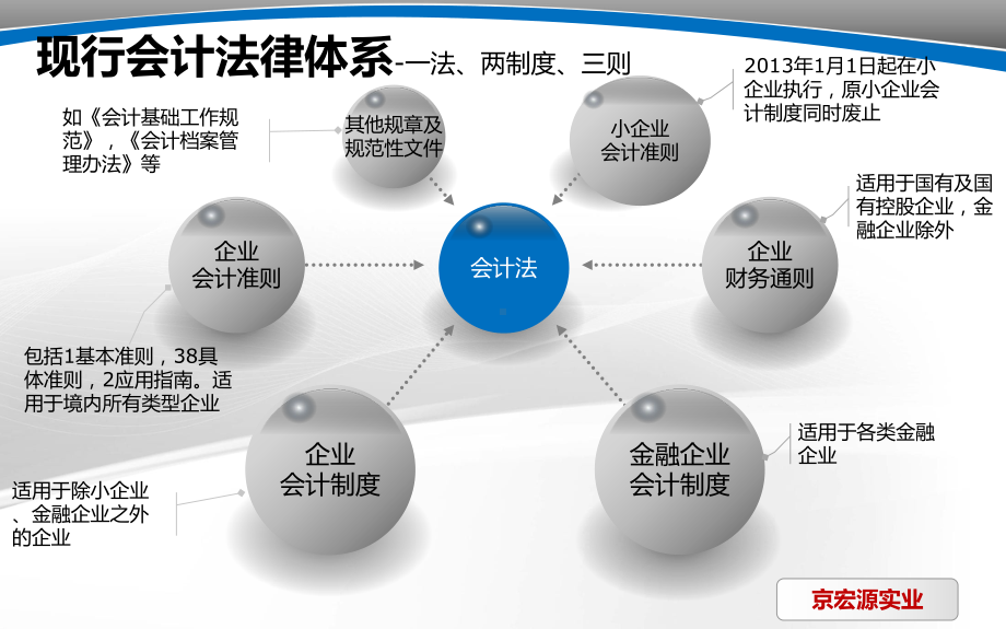 企业财税知识培训课件.pptx_第3页