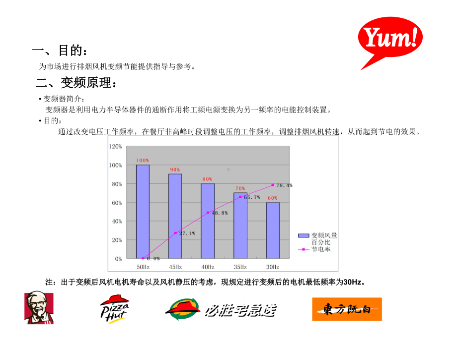 排烟变频节能使用标准10课件.ppt_第3页