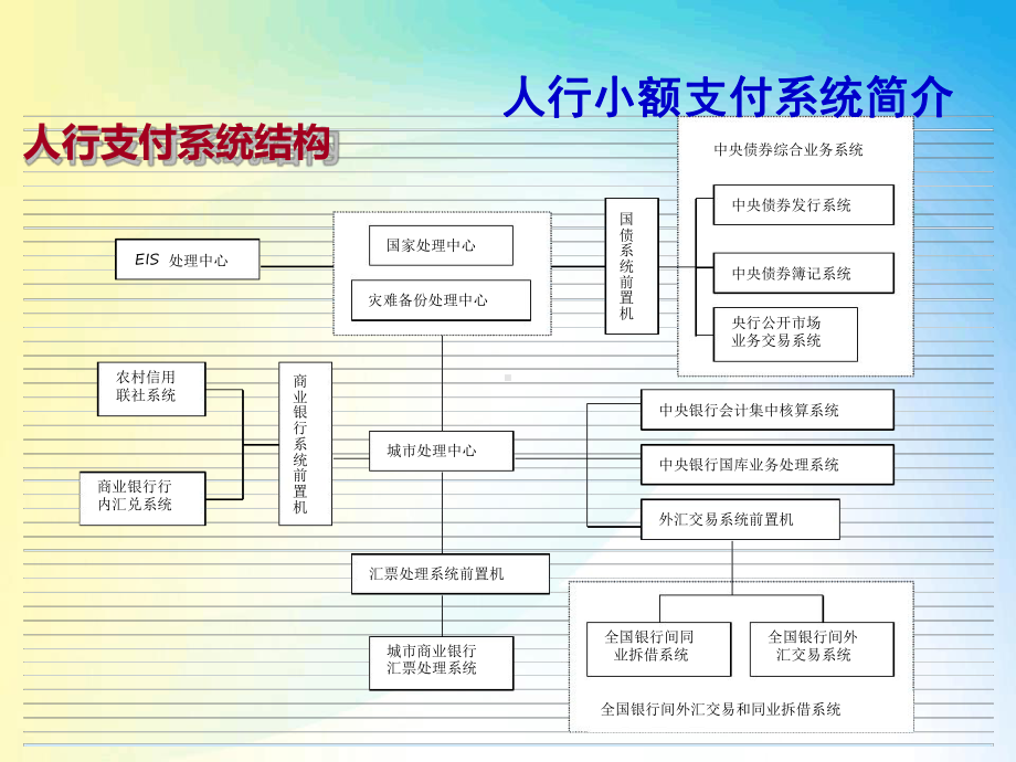 小额支付系统技术架构课件.ppt_第3页