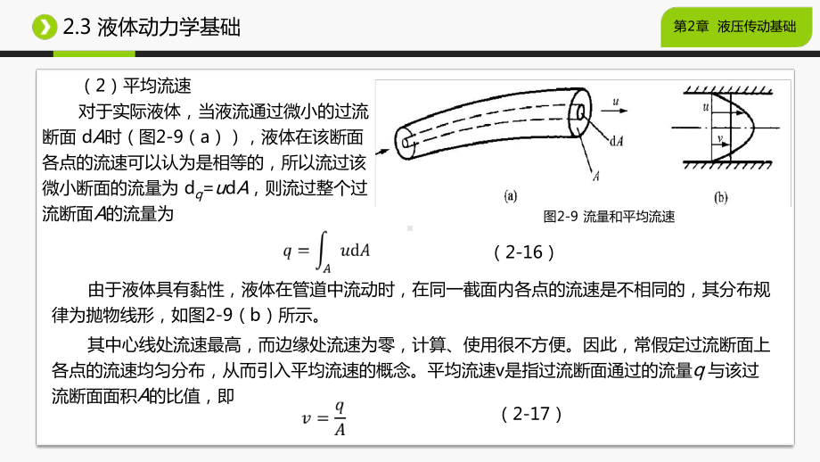 液体动力学基础课件.ppt_第3页