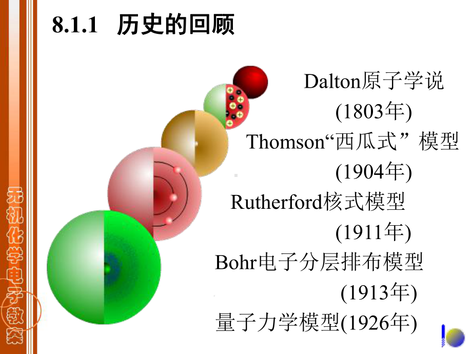 原子轨道与电子云的空间图像Y课件.ppt_第3页