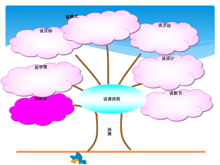 人教版小学四年级上册观潮语文课件.ppt_第2页