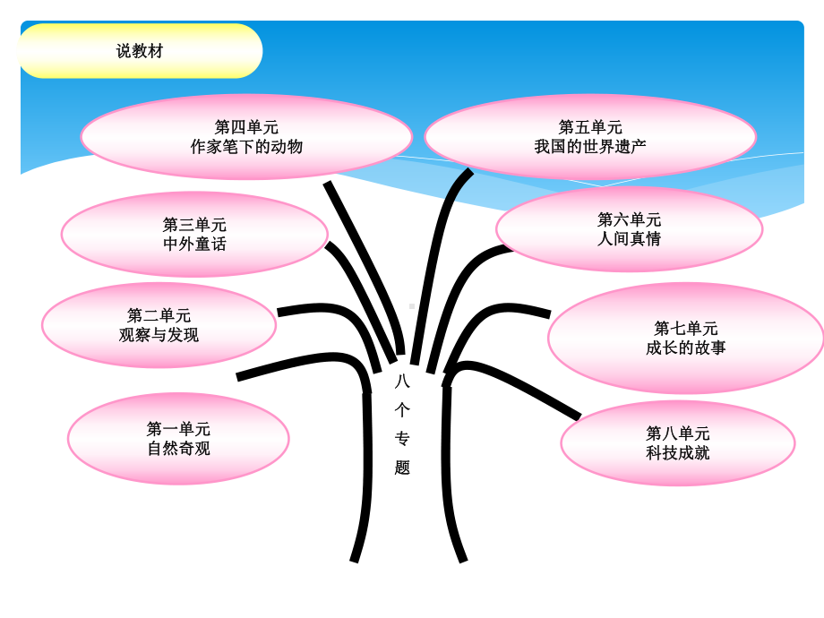 人教版小学四年级上册观潮语文课件.ppt_第3页