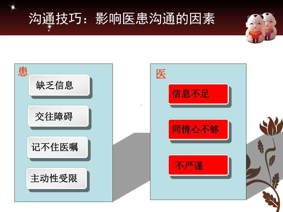 社区医患沟通技巧课件.ppt_第3页