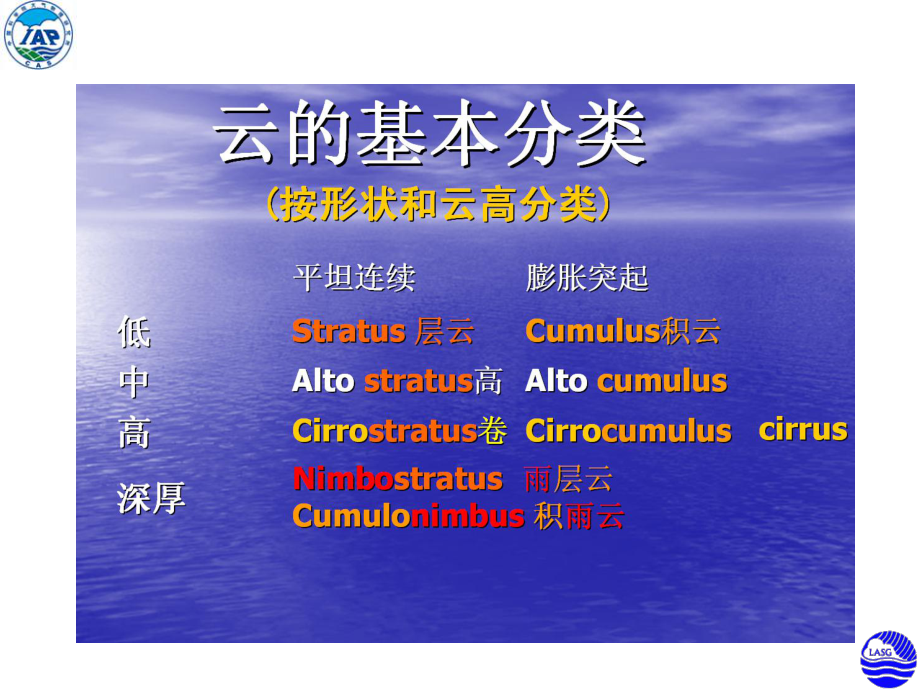 周天军三讲总复习大气科学和地球流体力学数值模拟国家重点试验室课件.ppt_第3页