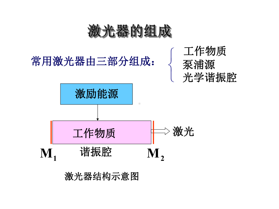 红宝石激光器讲解课件.ppt_第3页