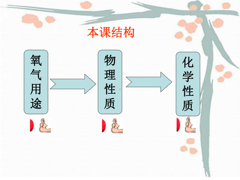 九年级化学氧气的化学性质优秀课件.ppt_第3页