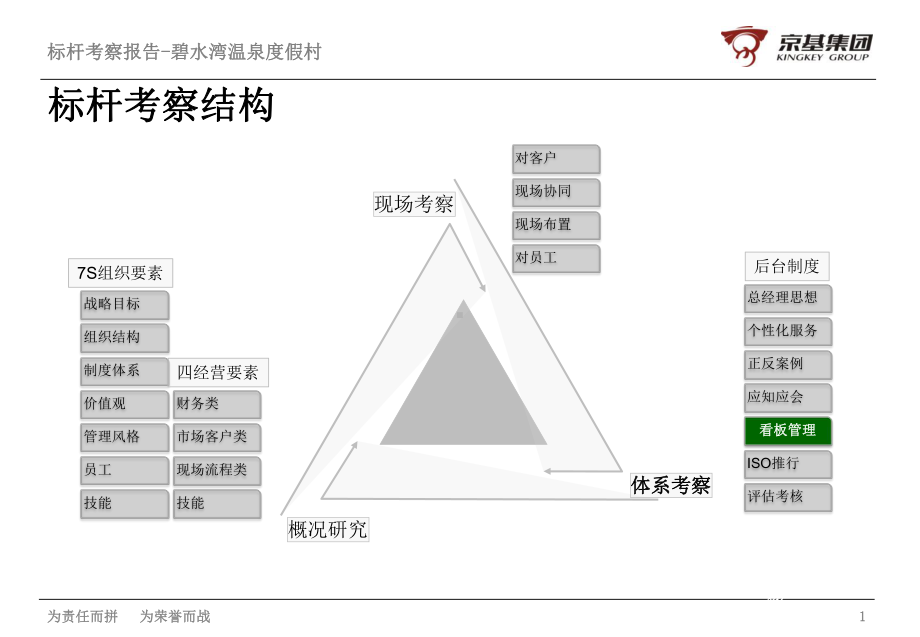 标杆考察报告碧水湾度假村(三)课件.ppt_第1页