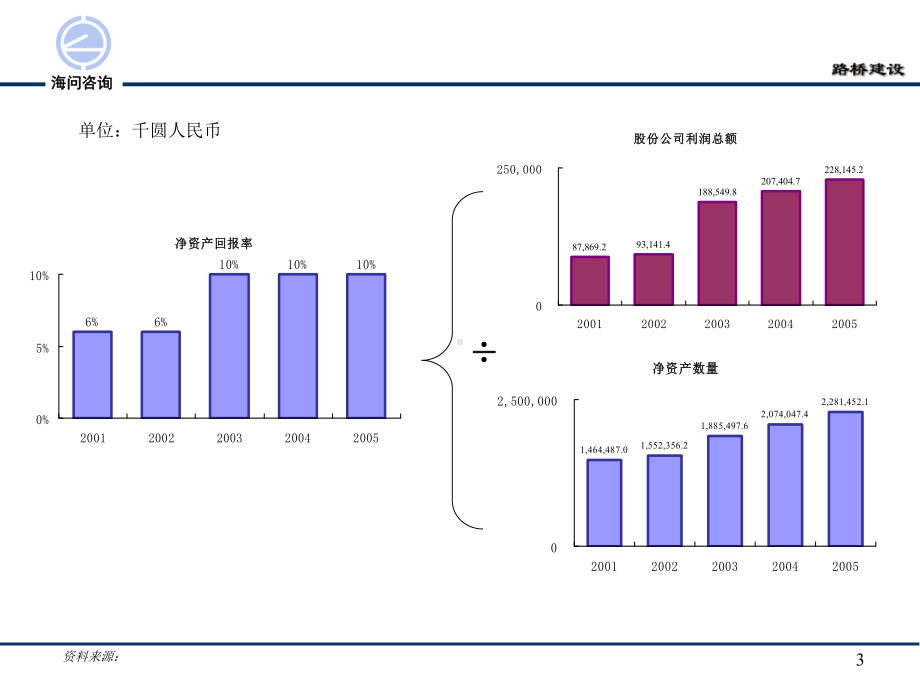 路桥建设最终报告(一)课件.ppt_第3页