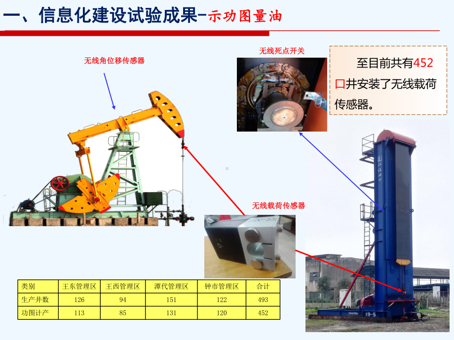 功图计量效果评价课件.pptx_第3页