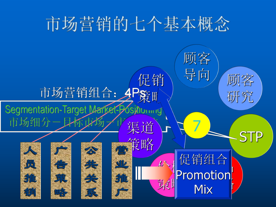 企业营销人员营销技巧培训之一次完整的销售拜访课件.ppt_第3页