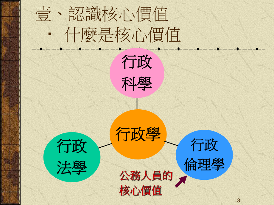 公务人员的核心价值课件.ppt_第3页