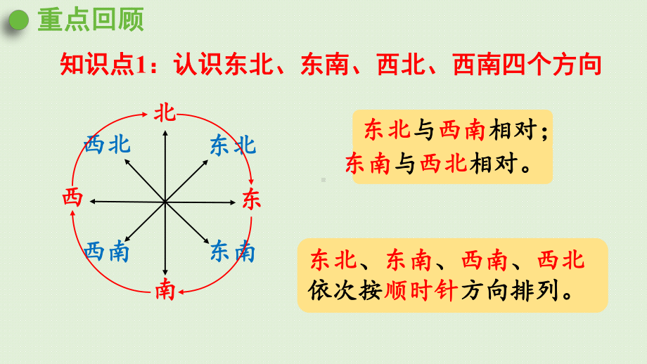 人教版三年级数学下册-1位置与方向(一)练习二-课件.pptx_第2页