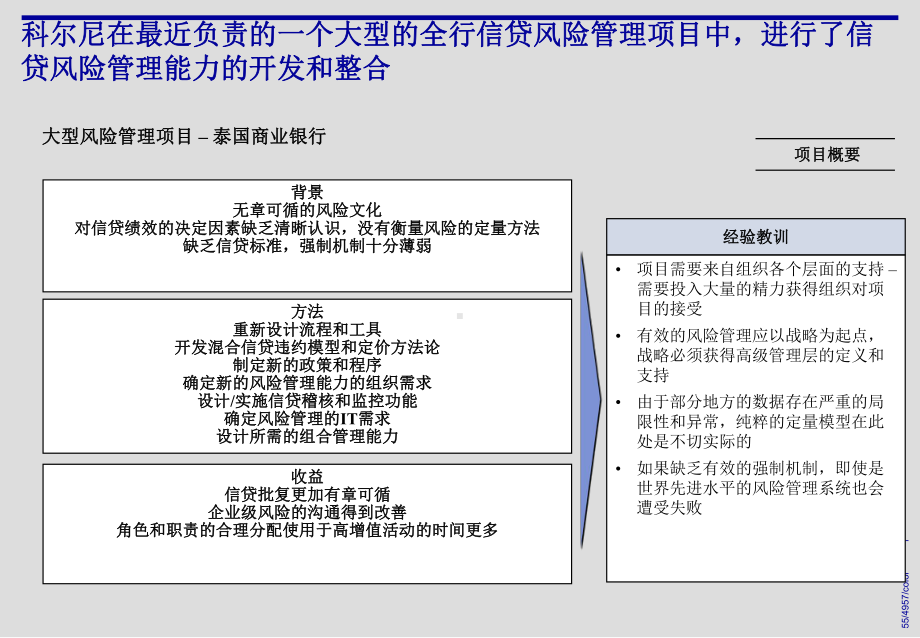 科尔尼深发展银行—CRMcreditriskpresentationv202cn课件.ppt_第1页