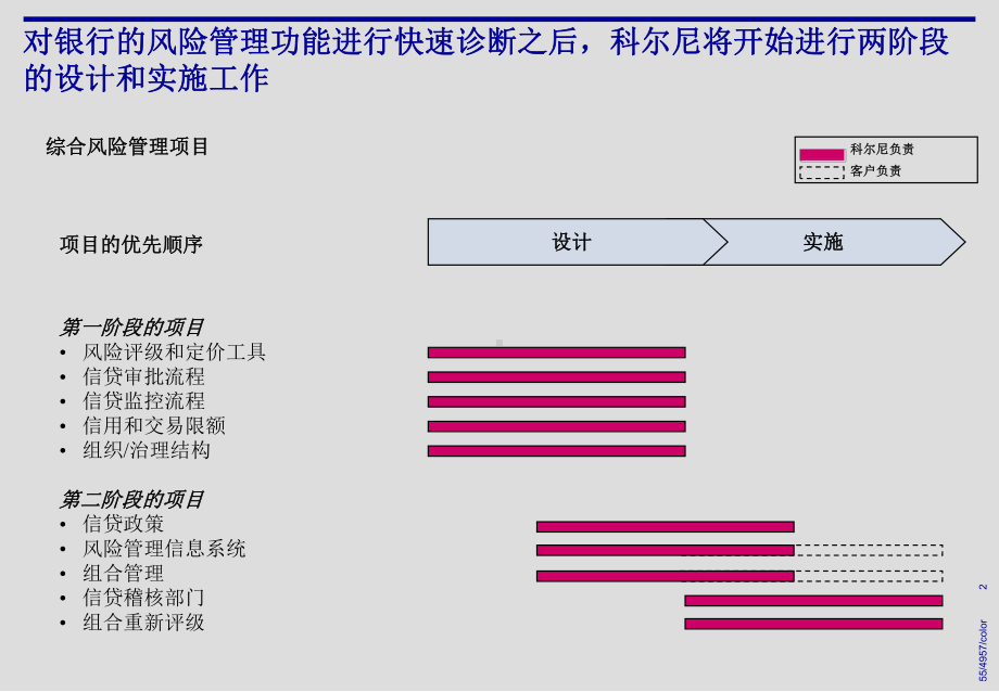 科尔尼深发展银行—CRMcreditriskpresentationv202cn课件.ppt_第2页