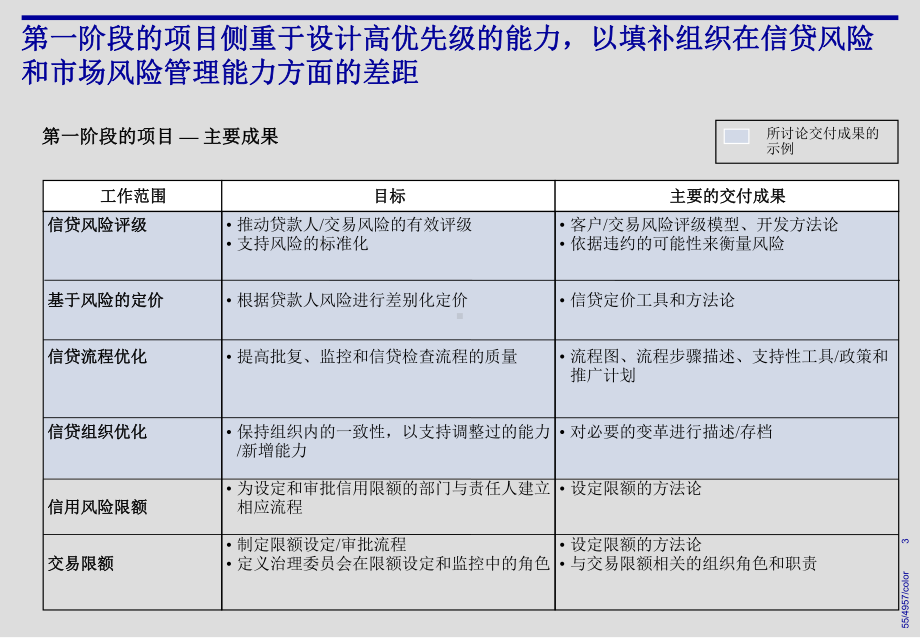 科尔尼深发展银行—CRMcreditriskpresentationv202cn课件.ppt_第3页