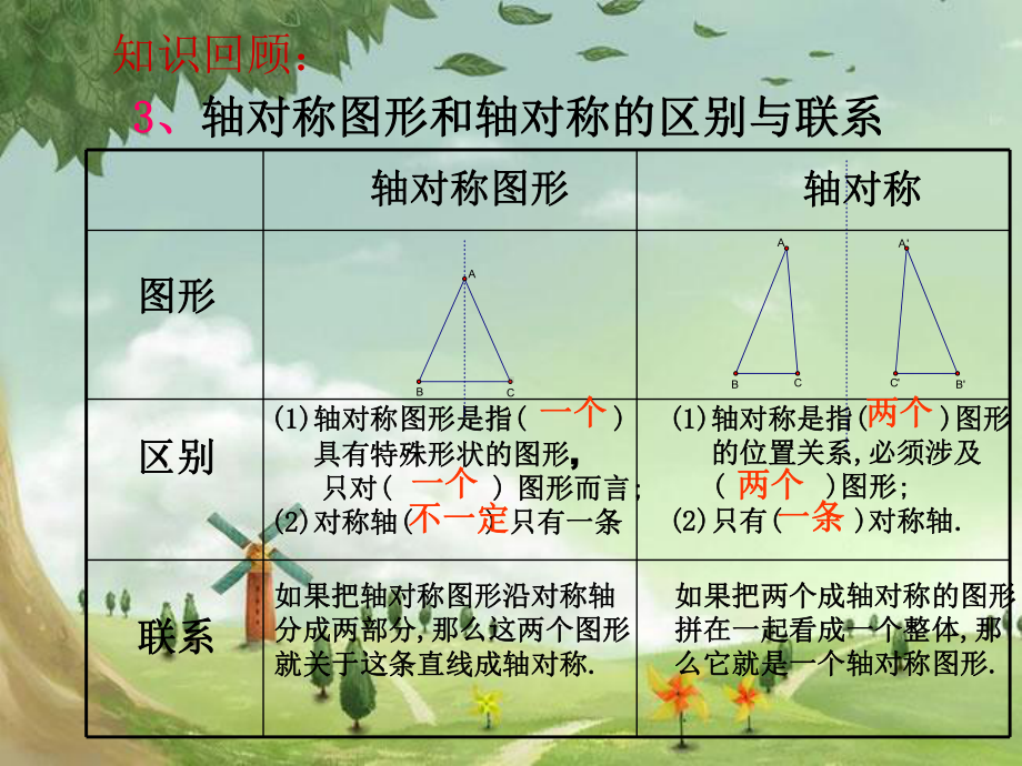 人教初中数学八上《轴对称复习》课件-(高效课堂)获奖-人教数学2022-.ppt_第3页